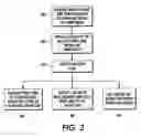 Fig. 04 - Systems and methods for highlighting print jobs in a print queue