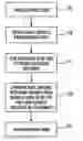 Fig. 01 - Method and system for sending material