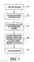 Fig. 02 - Method and system for sending material