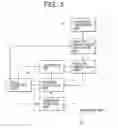 Fig. 06 - Color correction table forming method and apparatus, control program and storage medium