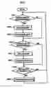 Fig. 04 - Image forming apparatus and composite data processing method