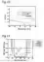 Fig. 07 - Spectral purity filter for multi-layer mirror, lithographic apparatus including such multi-layer mirror, method for enlarging the ratio of desired radiation and undesired radiation, and device manufacturing method
