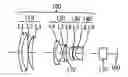 Fig. 01 - Zoom lens assembly