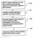 Fig. 01 - Method for improved optical design using deterministically defined surfaces