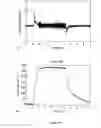 Fig. 14 - Apparatus for producing voltage and current pulses