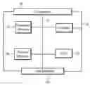 Fig. 01 - Application pre-launch to reduce user interface latency