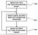 Fig. 01 - Inversion bit line, charge trapping non-volatile memory and method of operating same