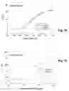 Fig. 06 - Inversion bit line, charge trapping non-volatile memory and method of operating same