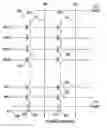 Fig. 01 - Flash memory programming to reduce program disturb