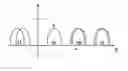 Fig. 01 - Multiple level programming in a non-volatile device
