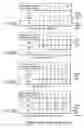 Fig. 10 - Semiconductor integrated circuit device wherein during data write a potential transferred to each bit line is changed in accordance with program order of program data