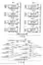 Fig. 18 - Semiconductor integrated circuit device wherein during data write a potential transferred to each bit line is changed in accordance with program order of program data
