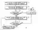 Fig. 01 - Memory structure and method of programming