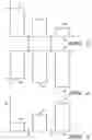 Fig. 03 - Memory structure and method of programming