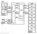 Fig. 01 - Memory controller and data processing system