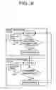 Fig. 08 - Memory controller and data processing system