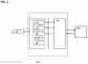 Fig. 02 - Bit synchronization for high-speed serial device testing