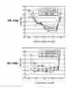 Fig. 14 - Method and apparatus for recording data on optical recording medium