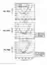 Fig. 15 - Method and apparatus for recording data on optical recording medium