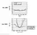 Fig. 16 - Method and apparatus for recording data on optical recording medium