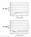 Fig. 17 - Method and apparatus for recording data on optical recording medium