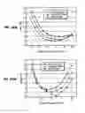 Fig. 19 - Method and apparatus for recording data on optical recording medium