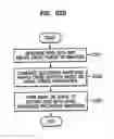 Fig. 26 - Method and apparatus for recording data on optical recording medium