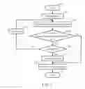 Fig. 07 - METHOD FOR SELECTING OPTIMAL RECORDING AND ERASING POWERS FOR AN OPTICAL DISK DRIVE