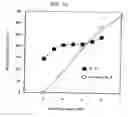 Fig. 11 - Optical recording medium, and recording and reproducing method