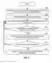 Fig. 04 - Methods and systems for detecting IP route failure and for dynamically re-routing VoIP sessions in response to failure