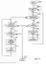 Fig. 10 - Bandwith management in a network