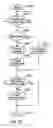 Fig. 17 - Bandwith management in a network
