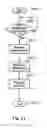 Fig. 18 - Bandwith management in a network