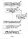 Fig. 05 - Method and device for quality management in communication networks