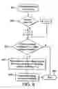 Fig. 05 - System and method for wireless mesh networking