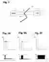 Fig. 02 - Method and device for optimized adsl data transmission