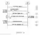 Fig. 04 - Verification of a communication path between networks