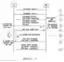 Fig. 07 - Verification of a communication path between networks
