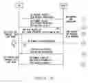 Fig. 08 - Verification of a communication path between networks