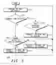 Fig. 04 - Method of quality of service reduction