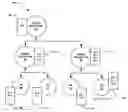 Fig. 01 - Method to scale hierarchical route reflectors using automated outbound route filtering-list mechanism