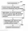 Fig. 01 - Method and apparatus for transmitting data