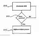 Fig. 01 - Minimizing energy usage in a wireless portable unit based on motion of the device