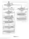 Fig. 06 - Method for notifying changes of cell information in multimedia broadcast/multicast service