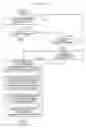 Fig. 22 - METHOD AND APPARATUS FOR INTERFACING AMONG MOBILE TERMINAL, BASE STATION AND CORE NETWORK IN MOBILE TELECOMMUNICATIONS SYSTEM