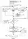 Fig. 02 - Active set management enhancement for reliable soft handoff in 1xEV-DO system