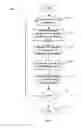Fig. 05 - Methods and apparatus for conveying a delivery schedule to mobile terminals