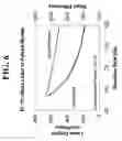 Fig. 08 - Vertical cavity surface emitting laser (VCSEL) arrays pumped solid-state lasers