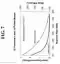 Fig. 09 - Vertical cavity surface emitting laser (VCSEL) arrays pumped solid-state lasers