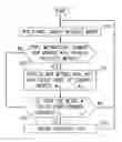 Fig. 01 - Method of quality-based frequency hopping in a wirelesscommunication system